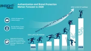 Authentication and Brand Protection Market to Grow at a CAGR of 7.9%