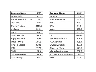 Value Buying.xlsx - Sheet1