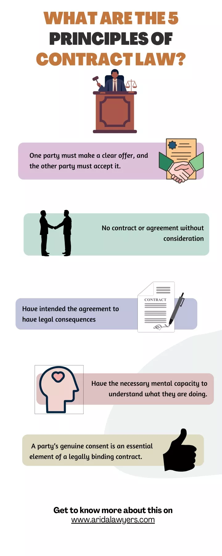 what are the 5 principles of contract law