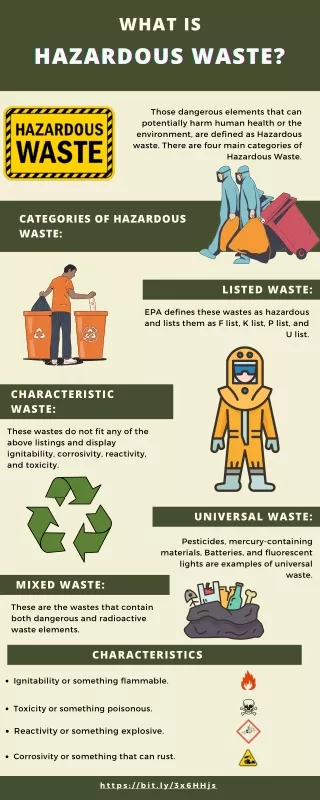 What is Hazardous Waste?