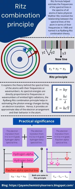 ritz formula helped estimate the frequencies
