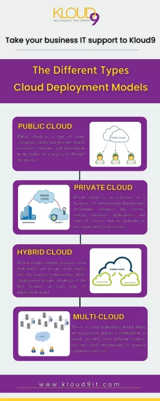 The Different Types of Cloud Deployment Models