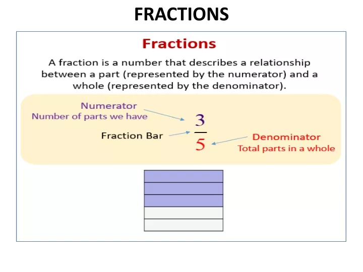 fractions