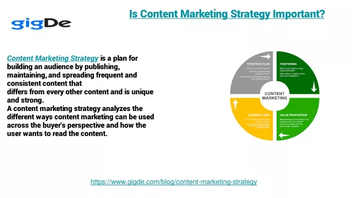 is content marketing strategy important