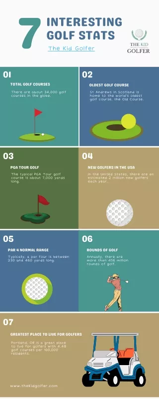 interesting golf stats the kid golfer 7