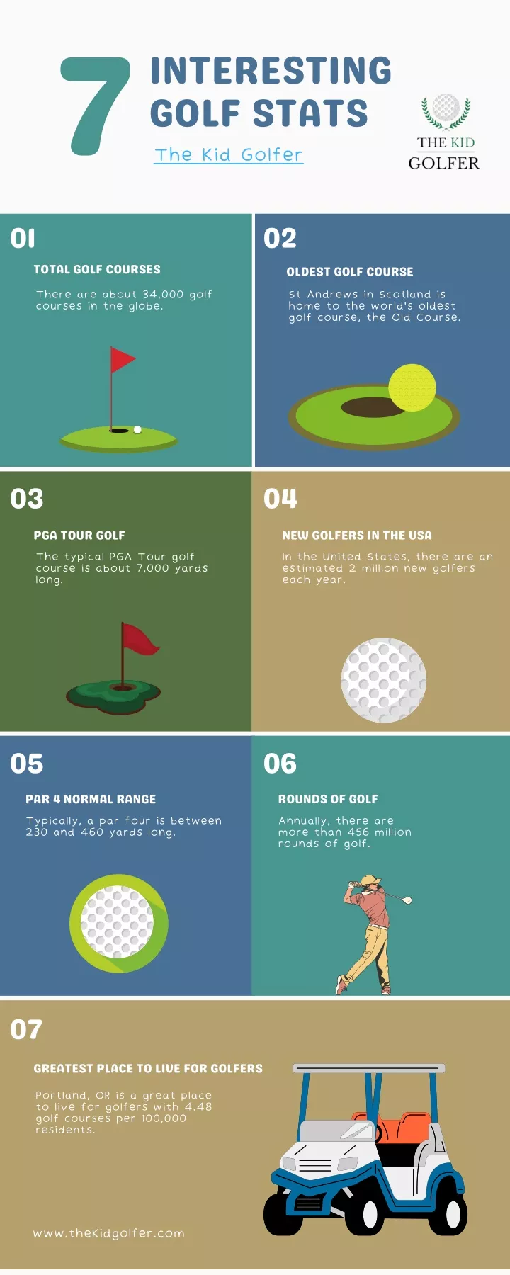 PPT - Golf PDF Interesting Stats PowerPoint Presentation, free download ...