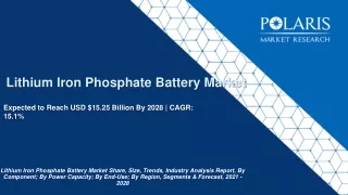 expected to reach usd 15 25 billion by 2028 cagr 15 1