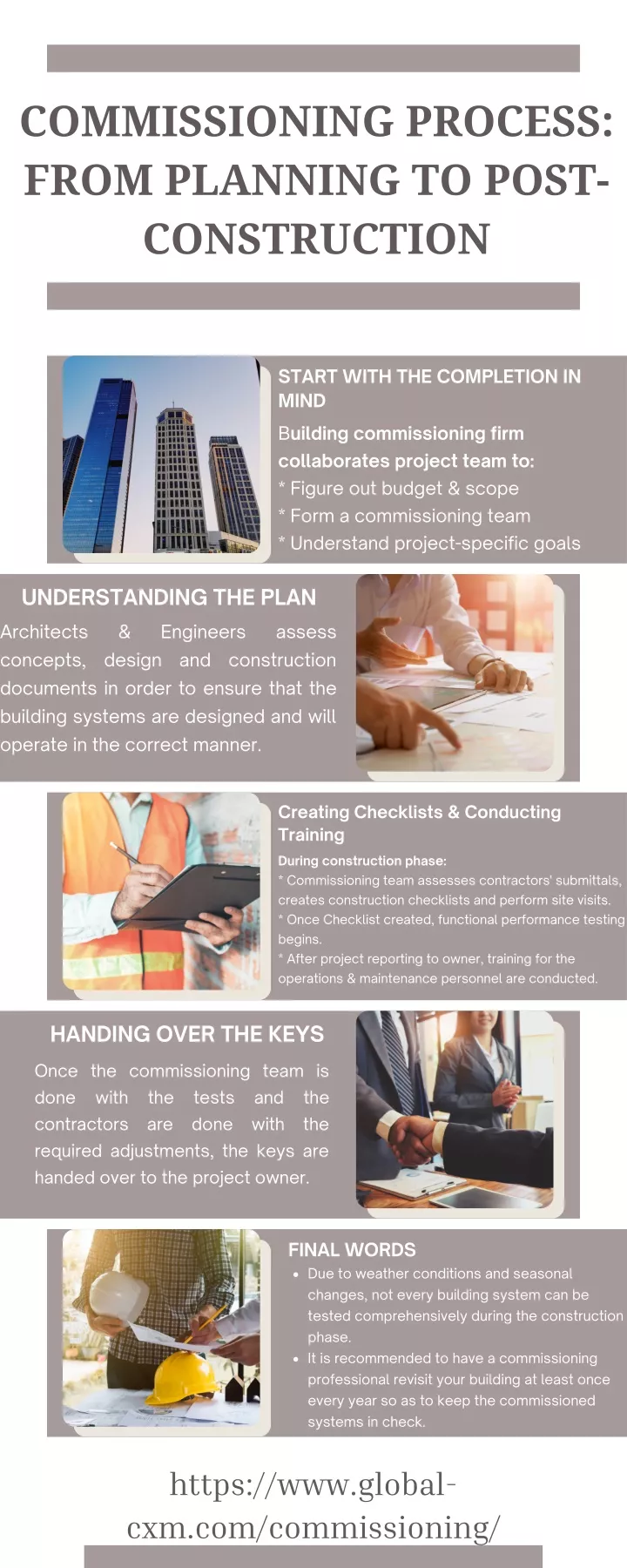 commissioning process from planning to post