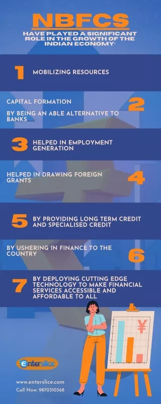 nbfcs have played a significant role