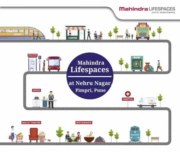 mahindra lifespaces