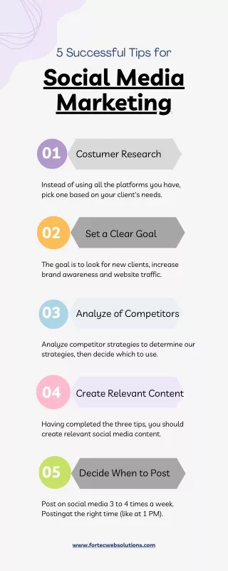 5 Sucessfull tips for Social Media Marketing