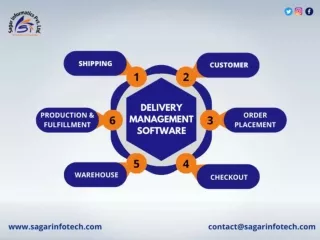 What is Delivery Management Software