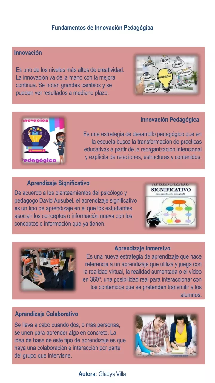 PPT - Innovacion Pedagogica Gladys Villa PowerPoint Presentation, Free ...