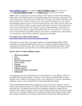 smart buildings market size is valued