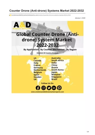 Counter Drone Anti-drone Systems Market