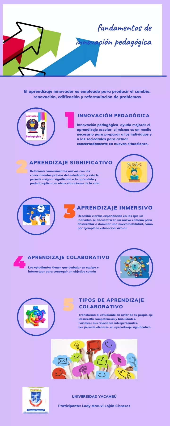 PPT - Fundamentos De Innovación Pedagógica PowerPoint Presentation ...