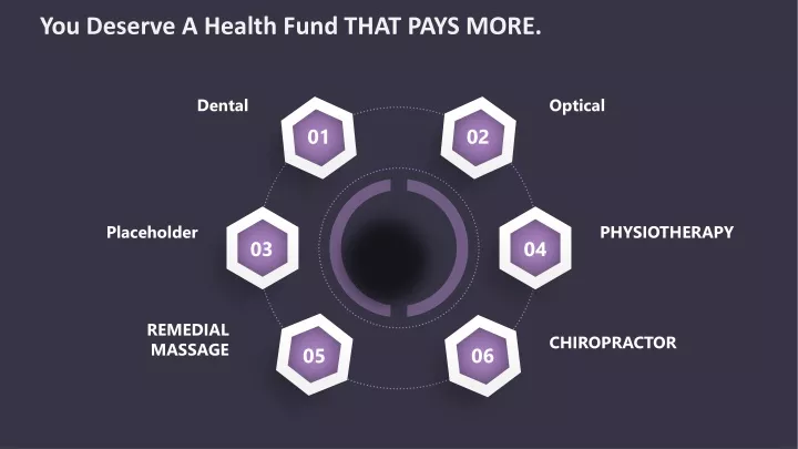 you deserve a health fund that pays more