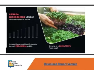 Canada Microgreen Market