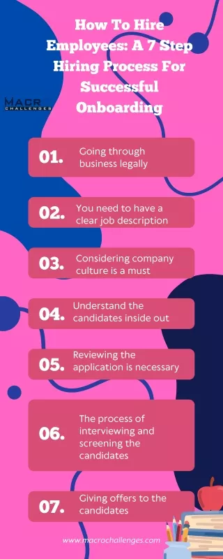 how to hire employees a 7 step hiring process