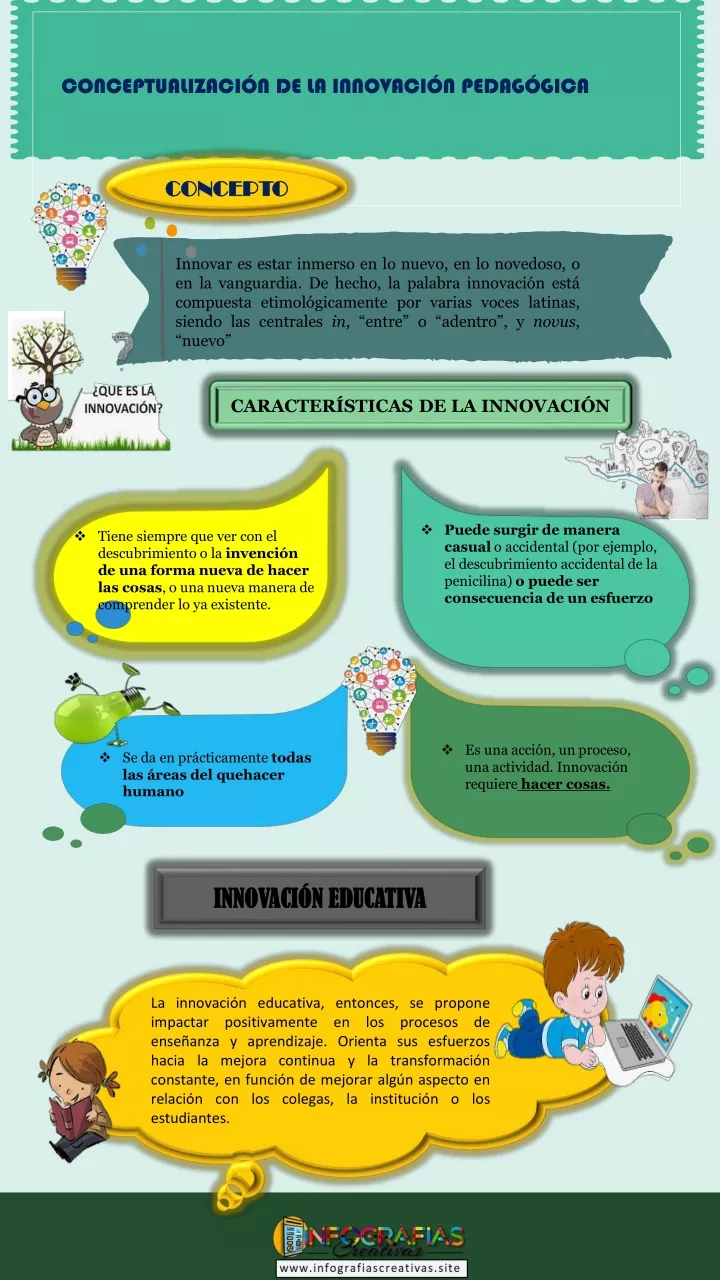 PPT - INFOGRAFIAS MARCELITA INNOVACION PowerPoint Presentation, Free ...