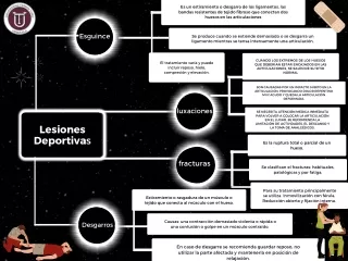 Lesiones Deportivas (