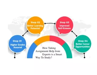 how taking assignment help from experts
