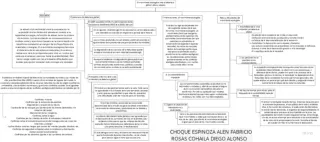 Mapa de Ciclo Biogeoquimico