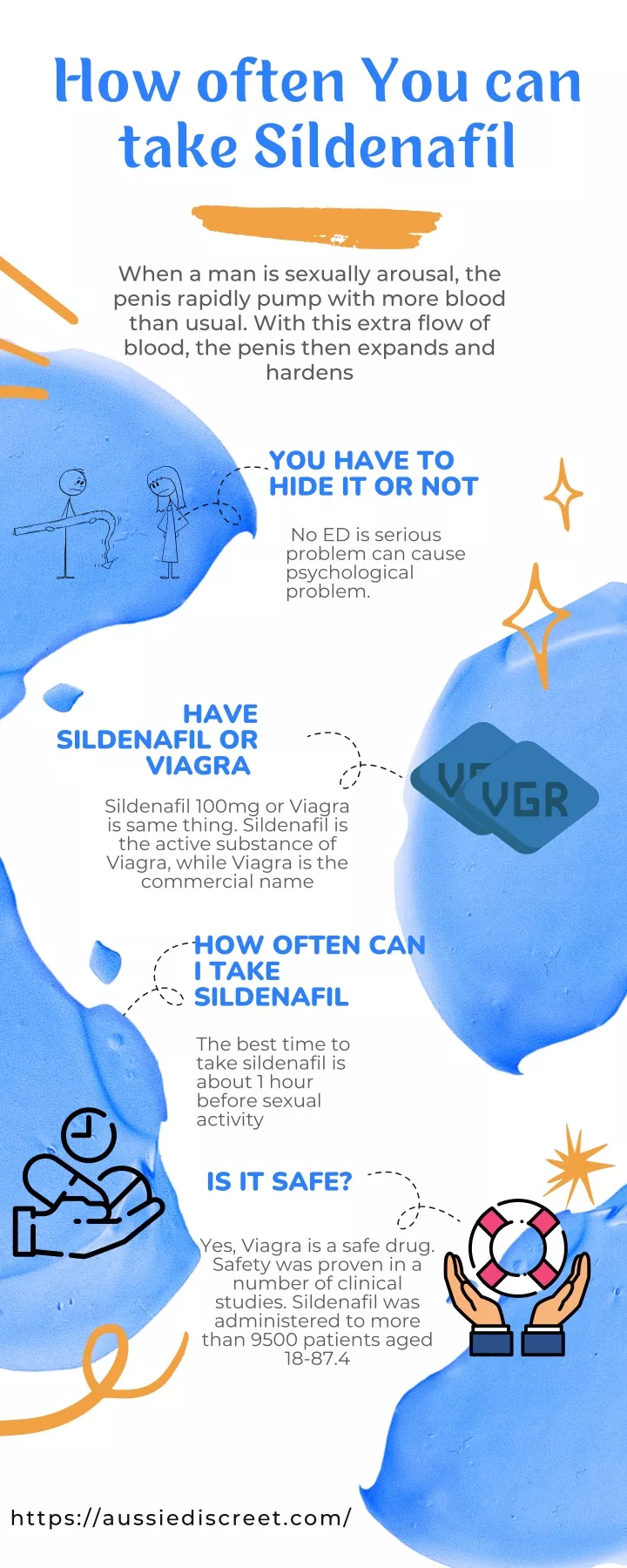 how often you can take sildenafil