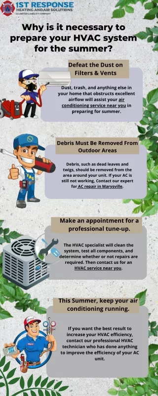 How to Prepare Your Home’s HVAC Equipment For Summer