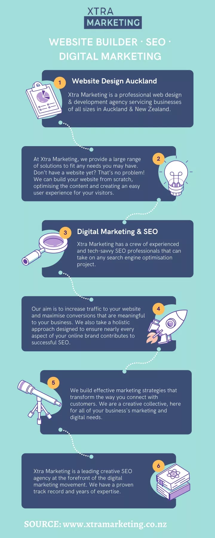 website builder seo digital marketing