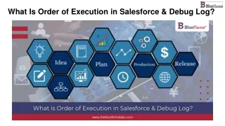 What Is Order of Execution in Salesforce & Debug Log