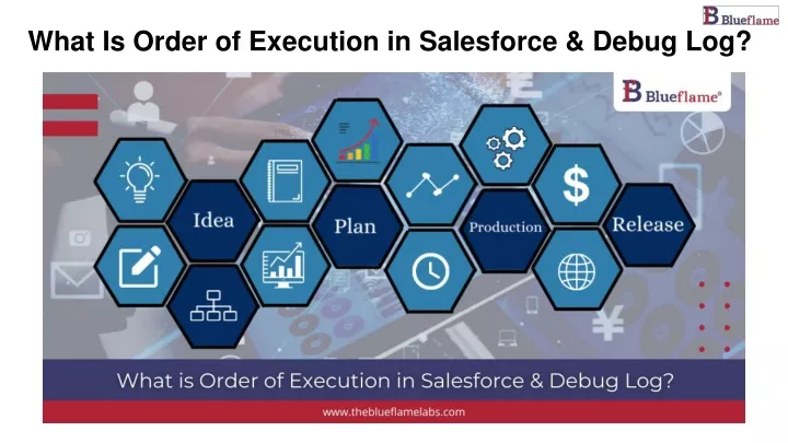 what is order of execution in salesforce debug log