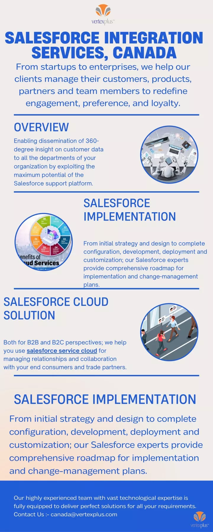 salesforce integration services canada