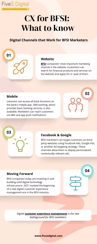 cx for bfsi what to know