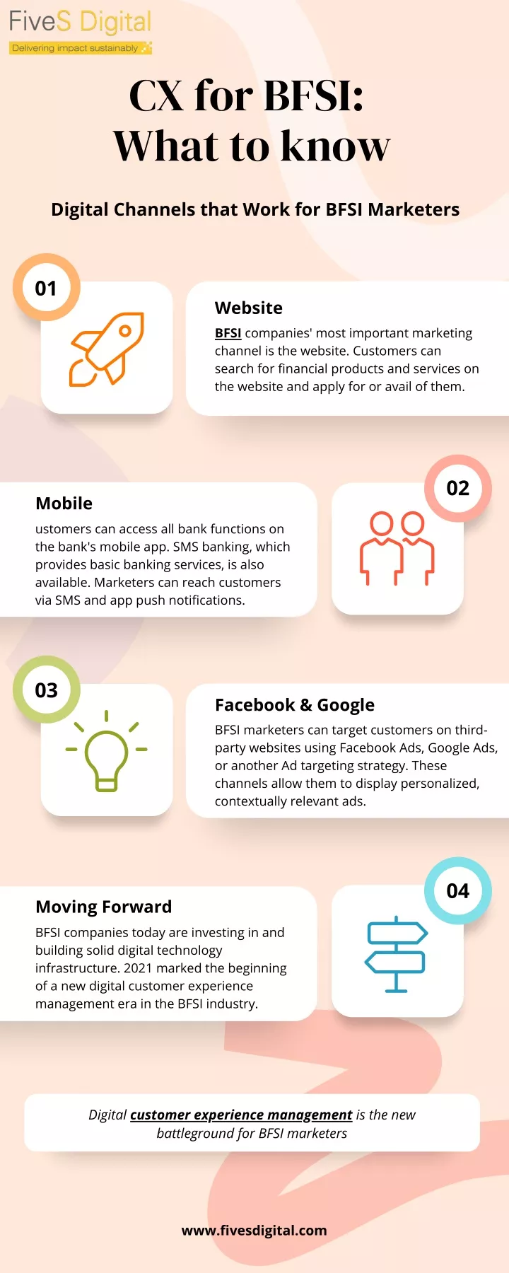 cx for bfsi what to know