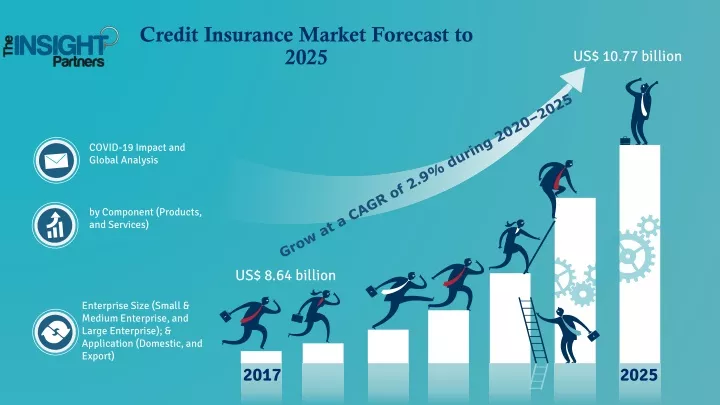 credit insurance market forecast to 2025