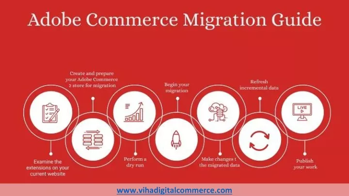 www vihadigitalcommerce com