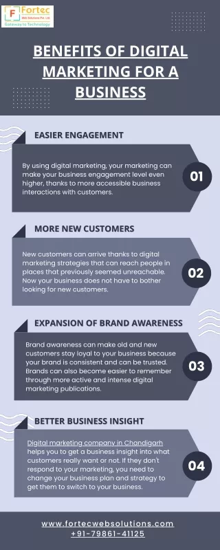 Benefits of Digital Marketing for a Business | Fortec web Solutions
