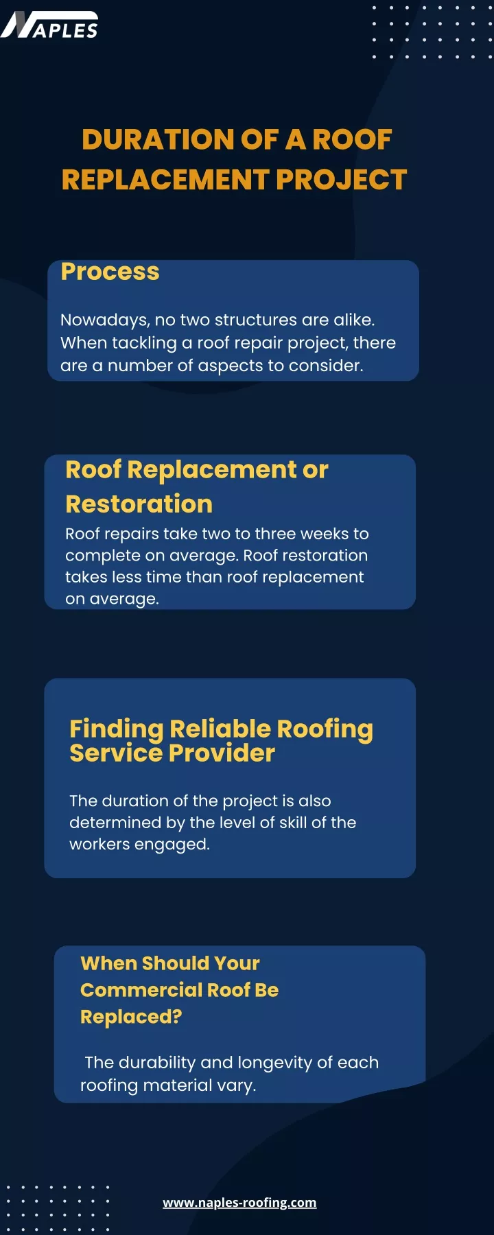 duration of a roof replacement project