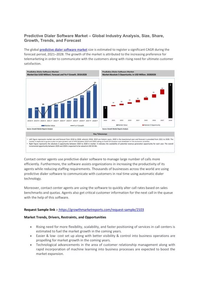 predictive dialer software market global industry