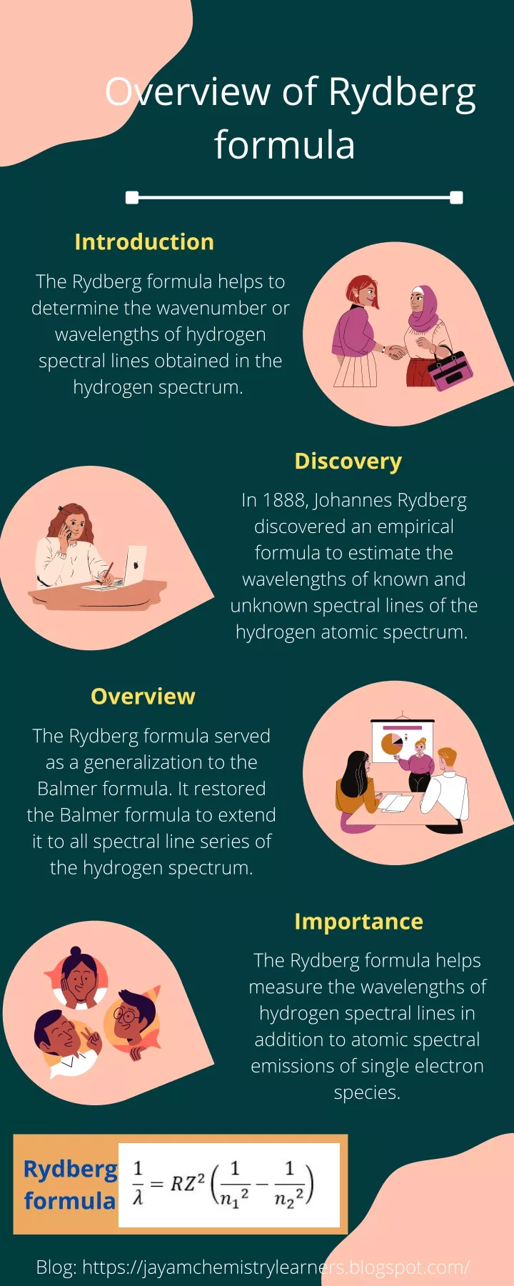 overview of rydberg formula