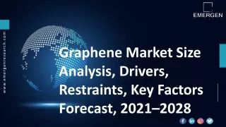 graphene market size analysis drivers restraints