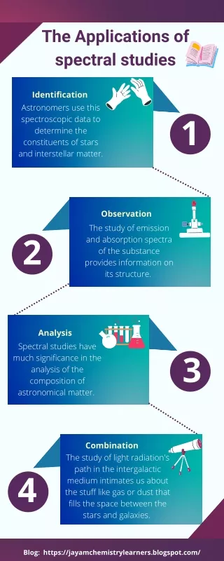 the applications of spectral studies