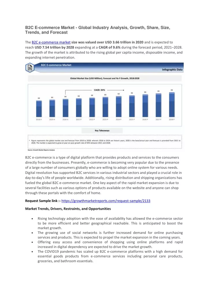 b2c e commerce market global industry analysis