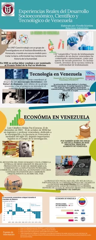 Infografía de la ciencia socioeconomia y tecnología de venezuela