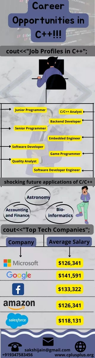 Career Opportunities in C  !!