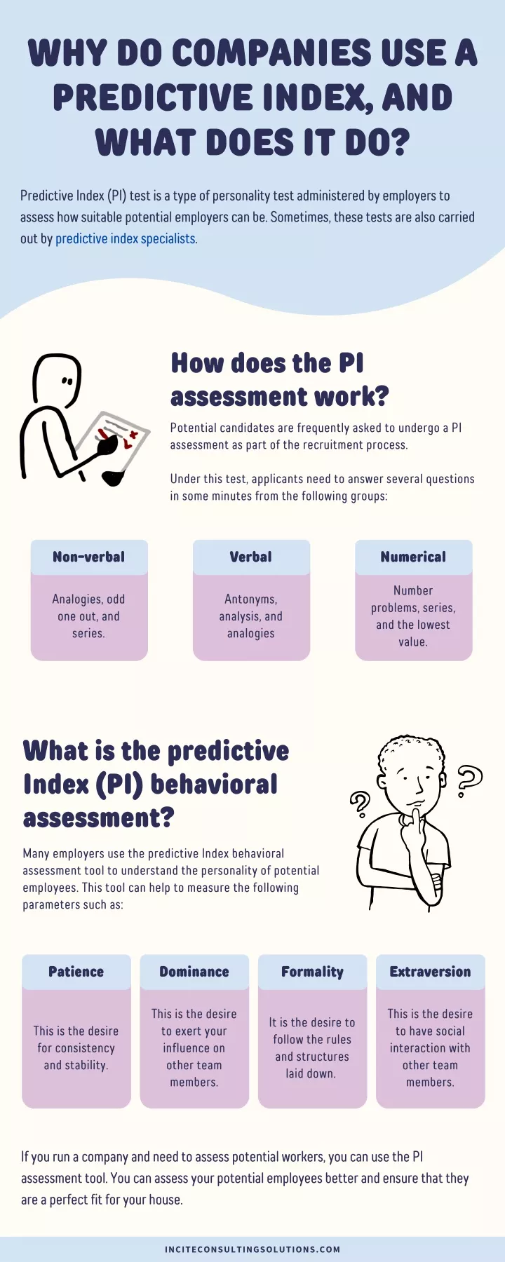 why do companies use a predictive index and what