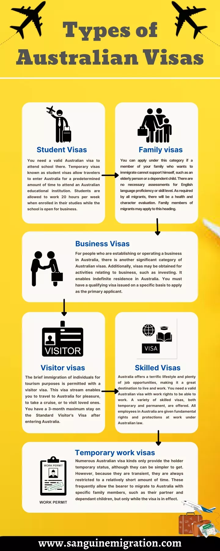 types of australian visas