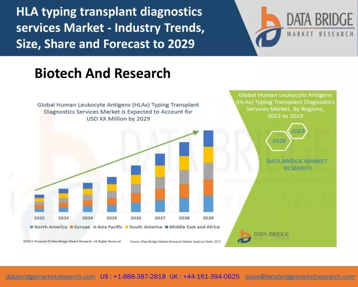 hla typing transplant diagnostics services market