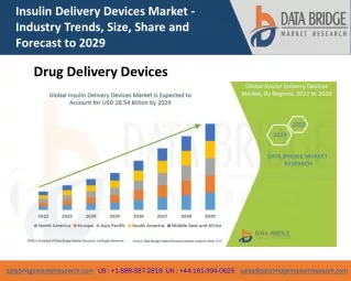 insulin delivery devices market industry trends